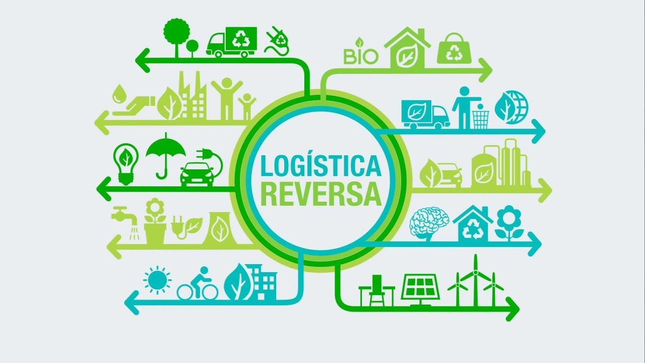 Resultado de imagem para logistica reversa